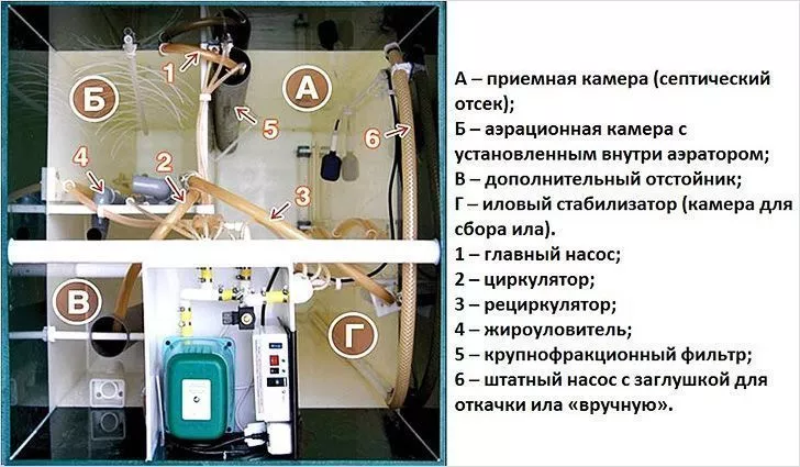 Септик Юнилос Астра 3