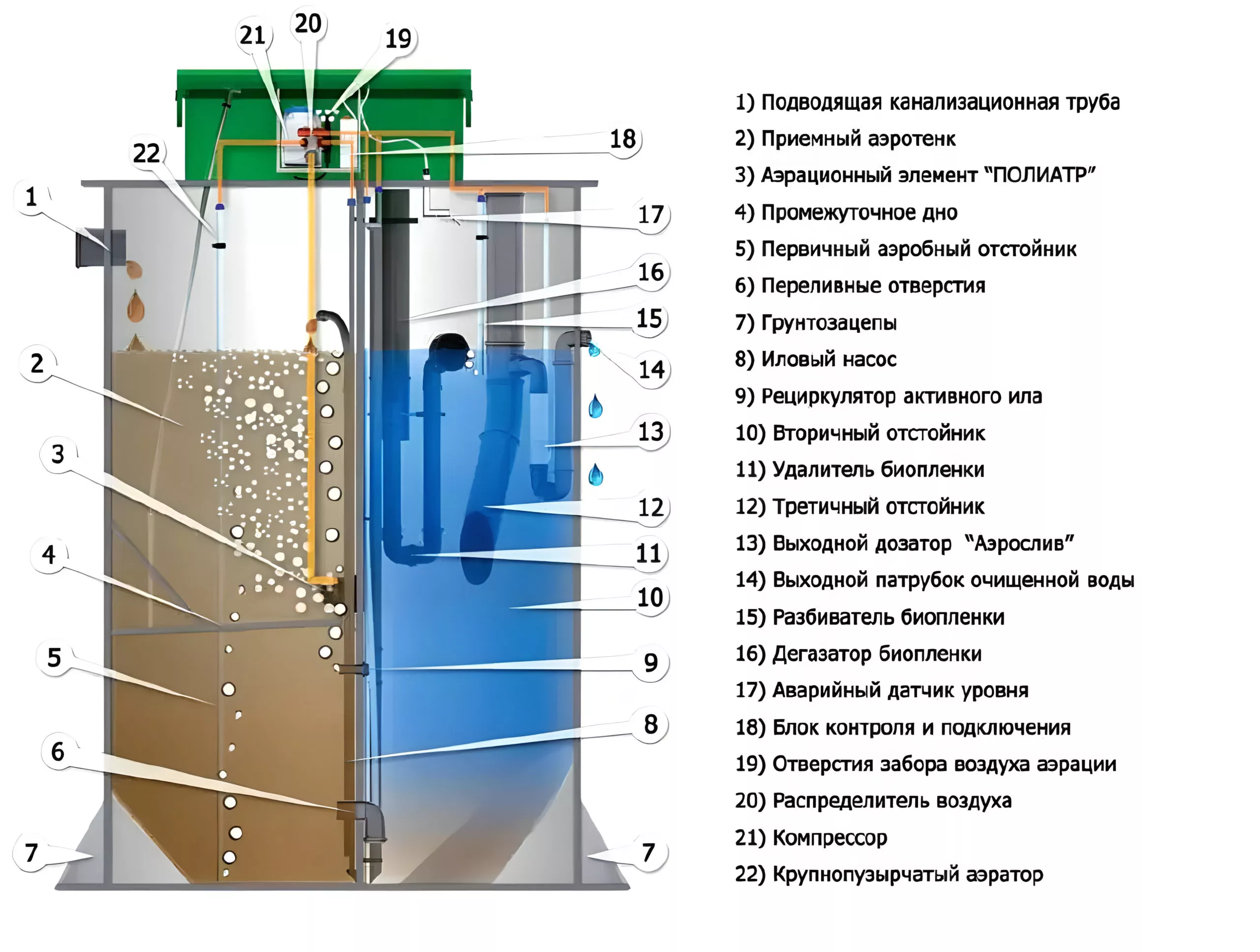 Септик Евробион Раунд 3