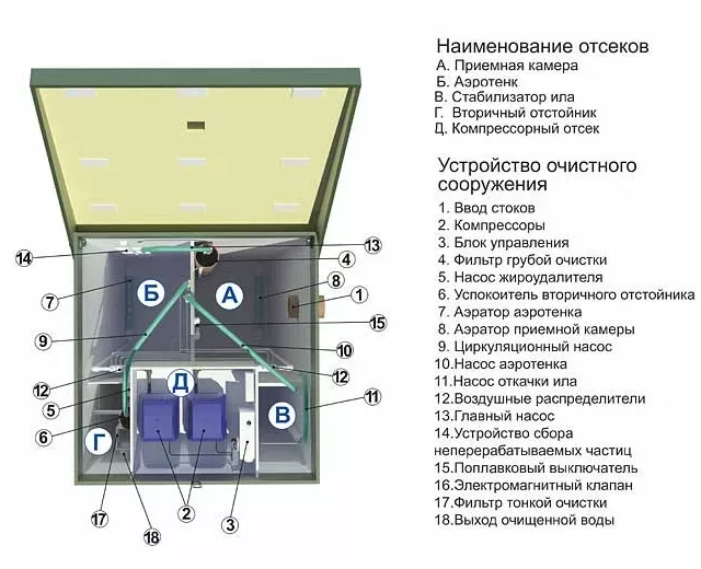 Септик Топас 40 (принудительный)