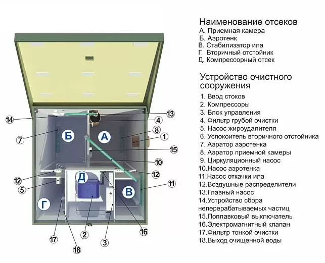 Септик Топас-С 9 Лонг Ус