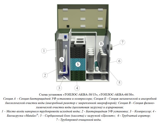 Комбинированная установка ТОПЛОС-АКВА 30/15