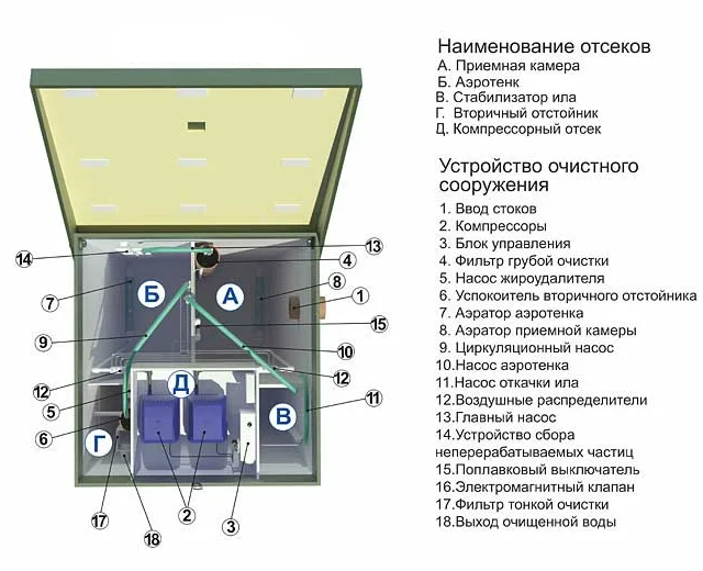 Септик Топас 15 Лонг
