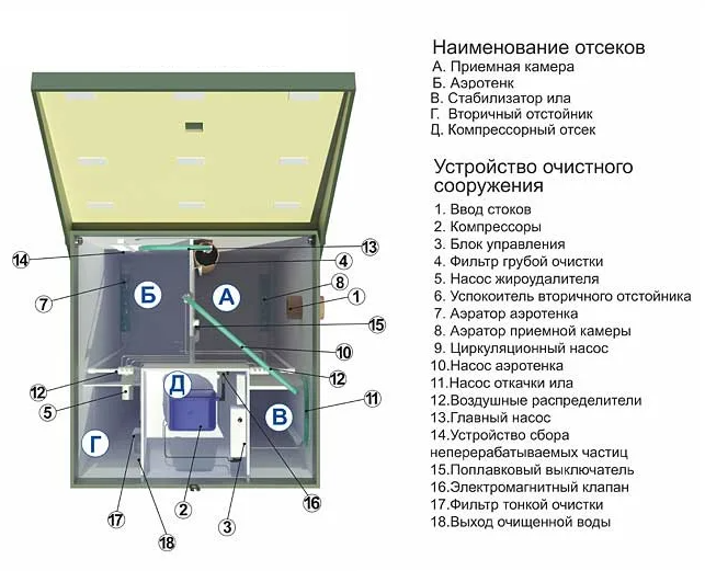 Септик Топас-С 5 Лонг