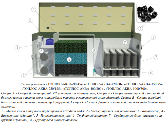 Комбинированная установка ТОПЛОС-АКВА 400/200