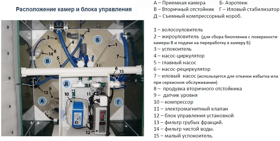 Септик Волгарь 8-2360-С